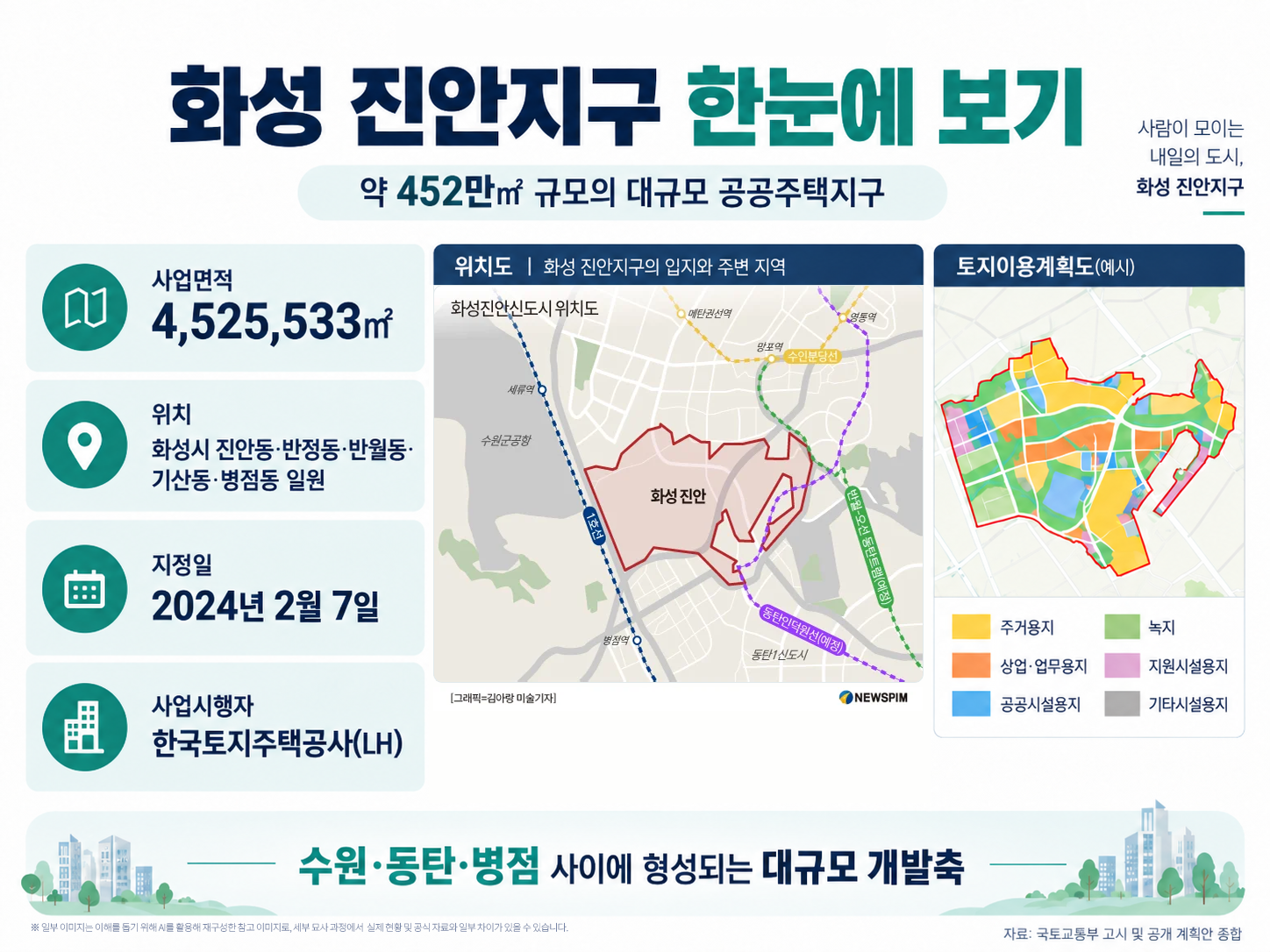 화성 진안지구