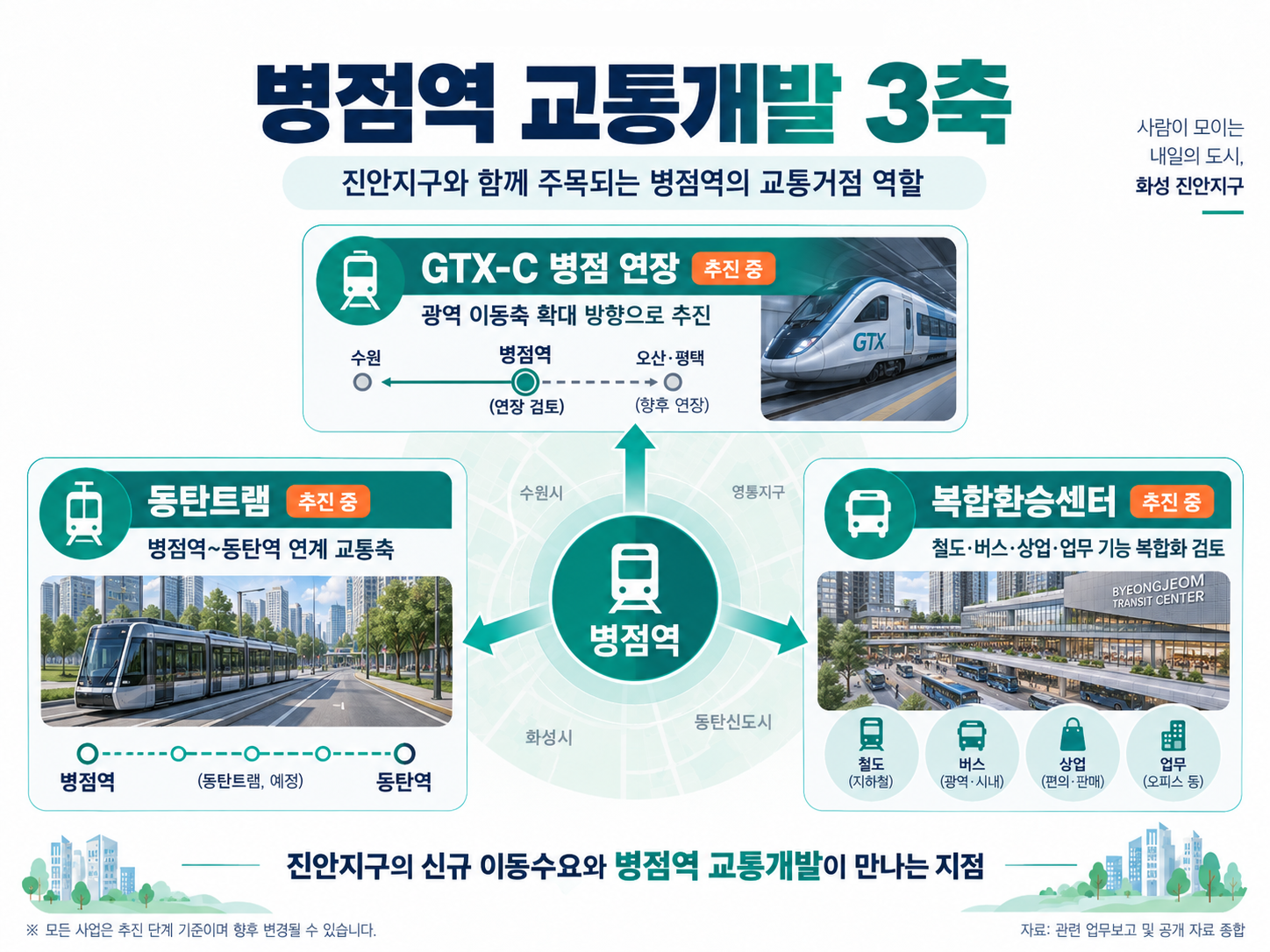 병점역